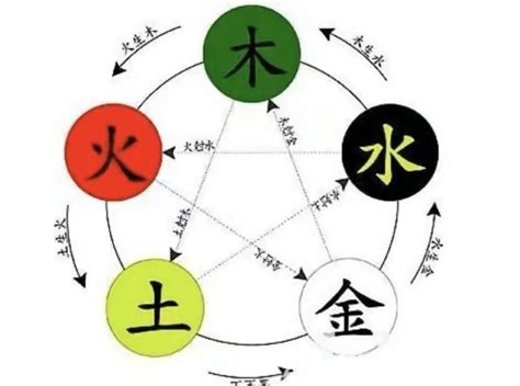 晧五行|皓字的五行属性